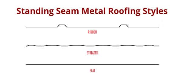 Standing Seam Metal Roofing Styles